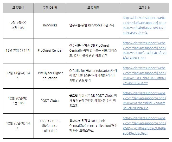 ProQuest 12월 온라인 이용교육